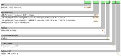 Radsel CCU422-HOME/W/AE-PC ГТС и GSM сигнализация фото, изображение